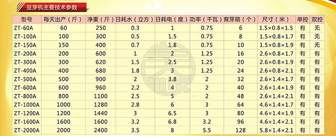 彭大順小型全自動豆芽機技術(shù)參數(shù)